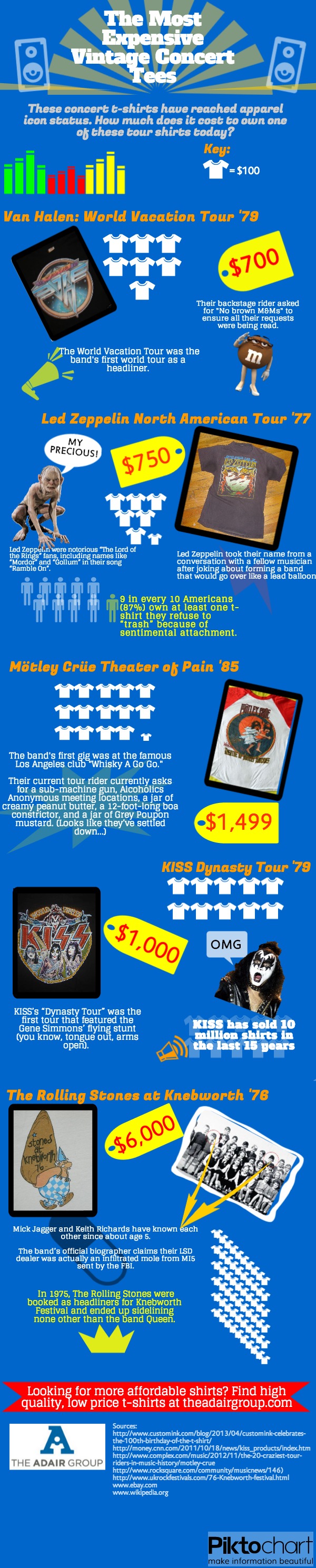 Vintage concert Ts Infographic