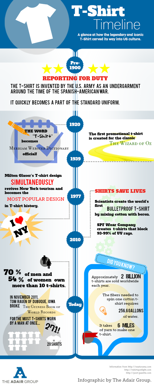 T shirt timeline